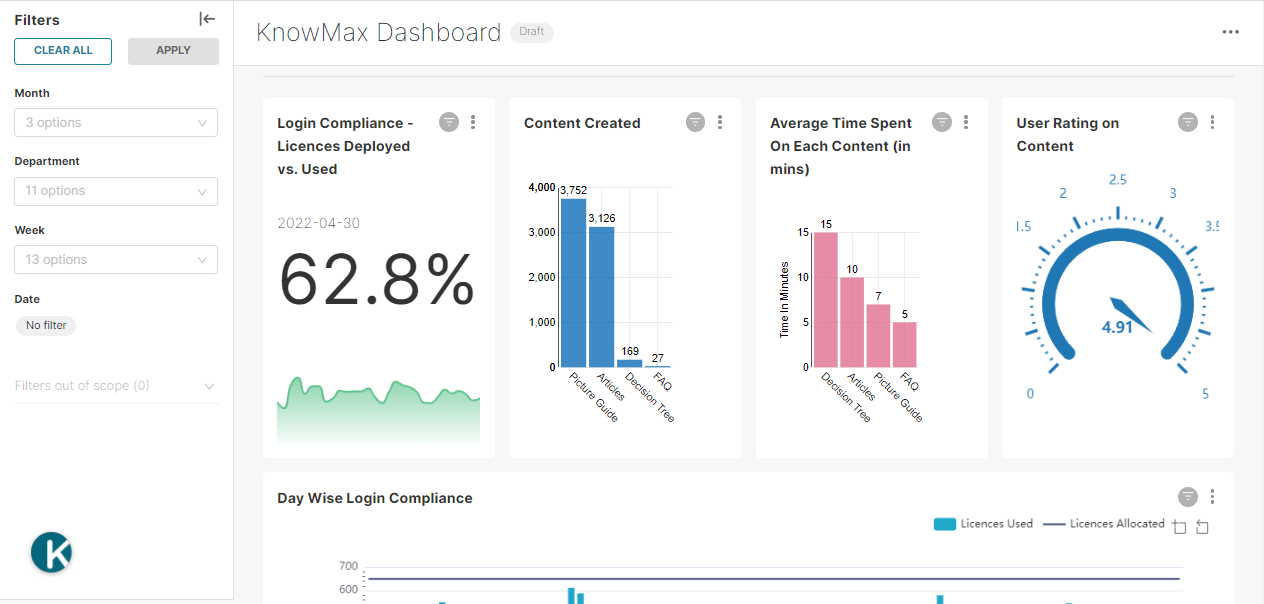 knowmax-dashboard