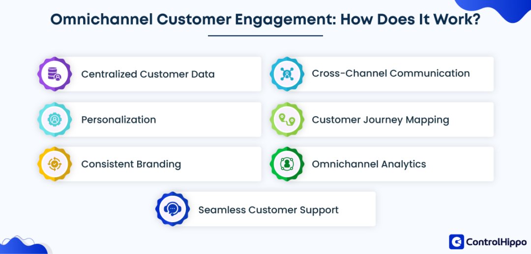 Omnichannel Customer Engagement: Strategy & Examples