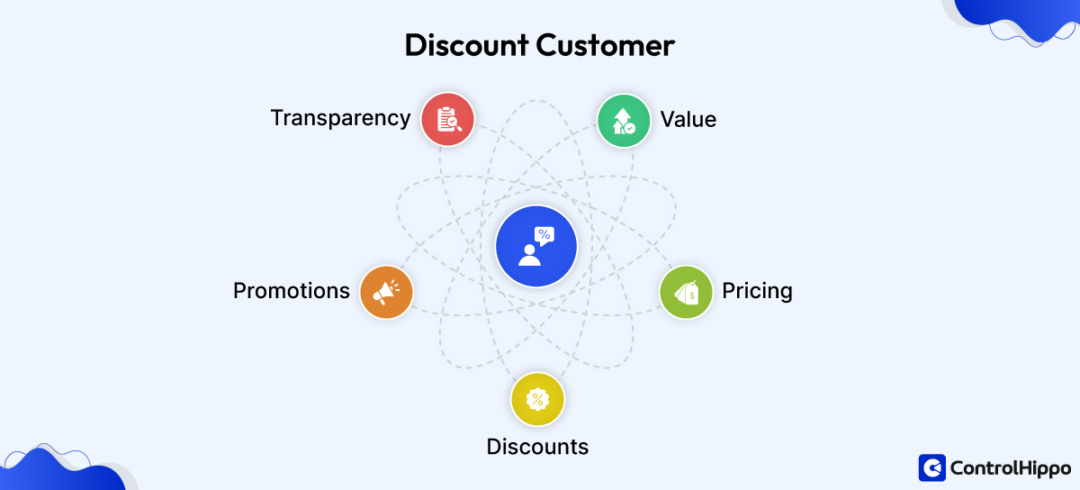 9 Types of Customers and Strategies to Delight Them