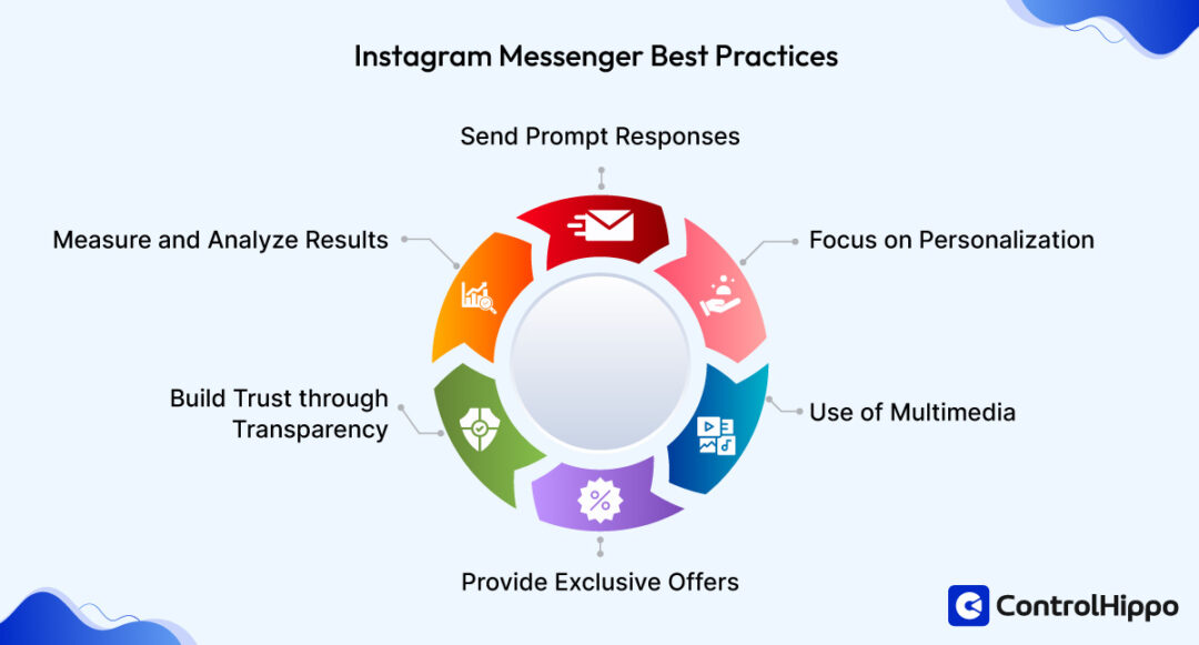 Instagram Messenges What is Instagram Direct Messenger & How to Use It?