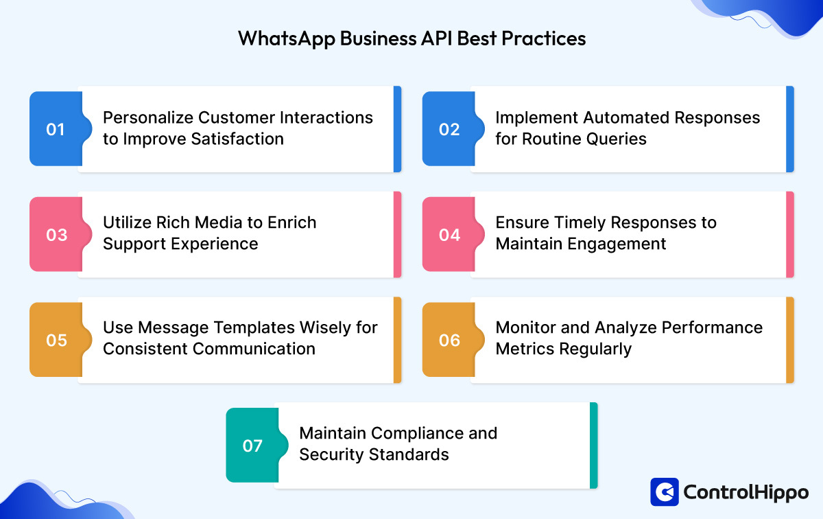 Best Customer Api WhatsApp Business API For Customer Support & Service