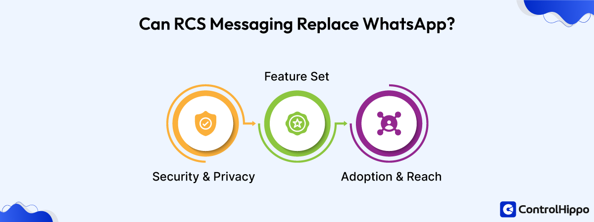 RCS vs. WhatsApp: Which is Better for Your Business Messaging?