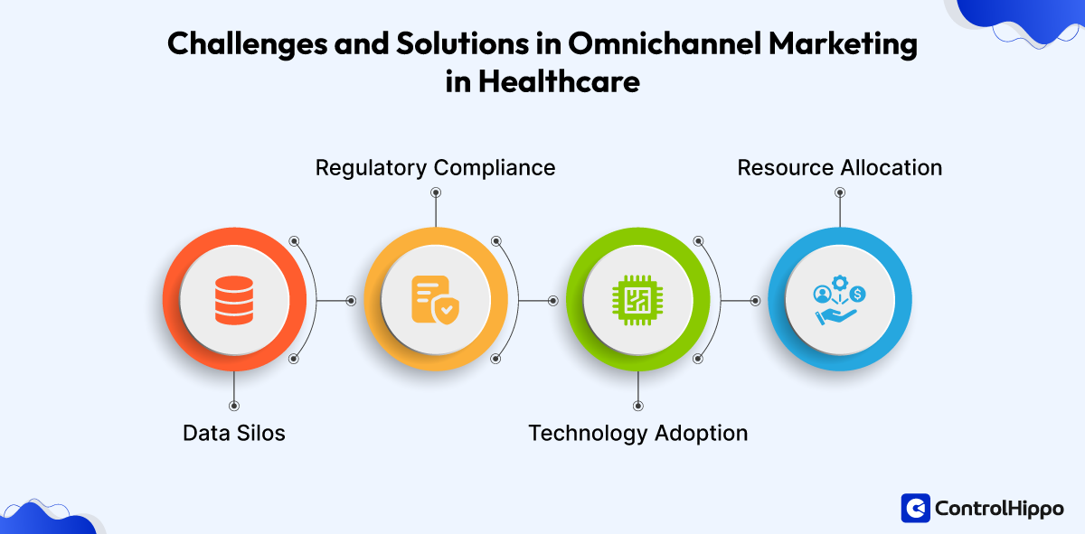 Omnichannel Marketing in Healthcare: Boost Patient Engagement