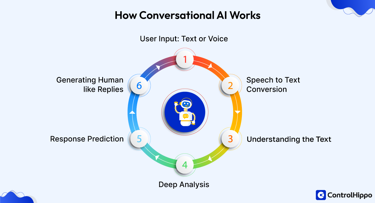 12 Popular Conversational AI Use Cases for 2025