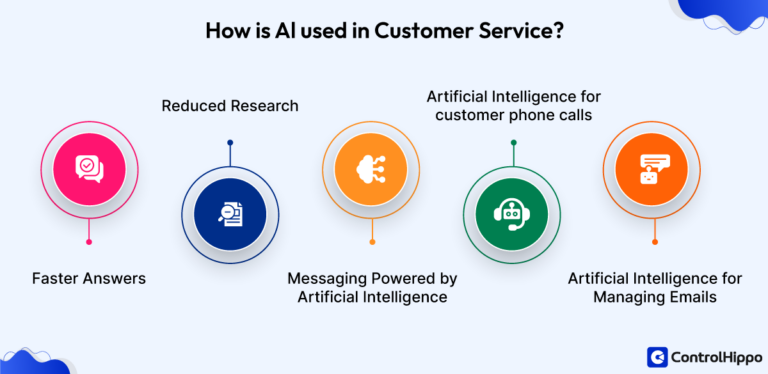 AI vs. Human Intelligence in Customer Support [With Pros and Cons]