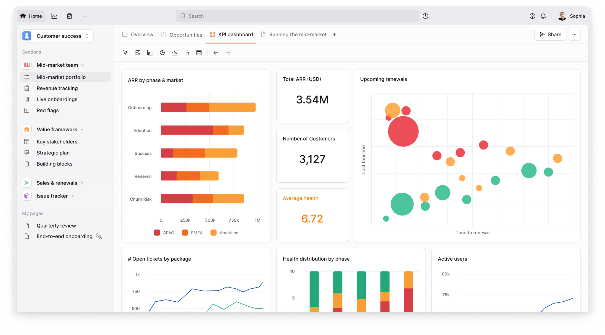 10 Best Customer Success Tools To Reduce Churn 10 Best Customer Success Tools To Reduce Churn