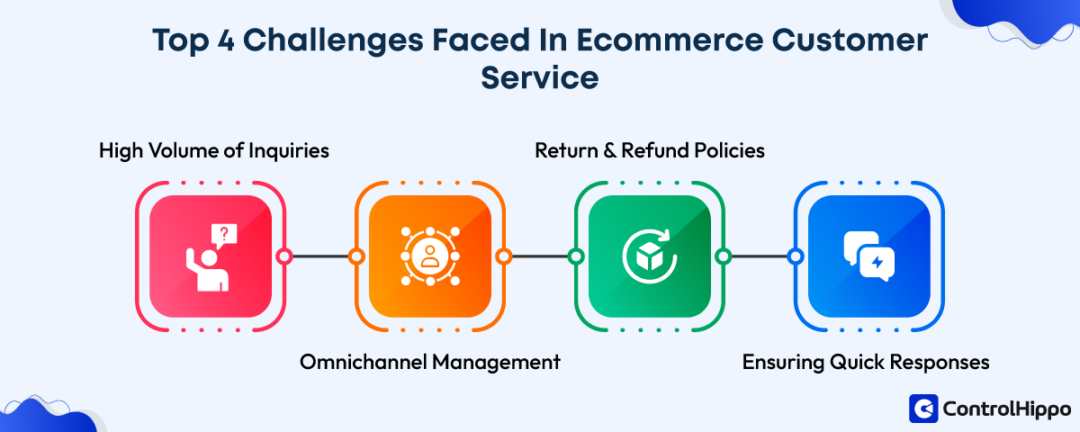 Ecommerce Customer Service: 8 Best Practices To Deliver Exceptional ...