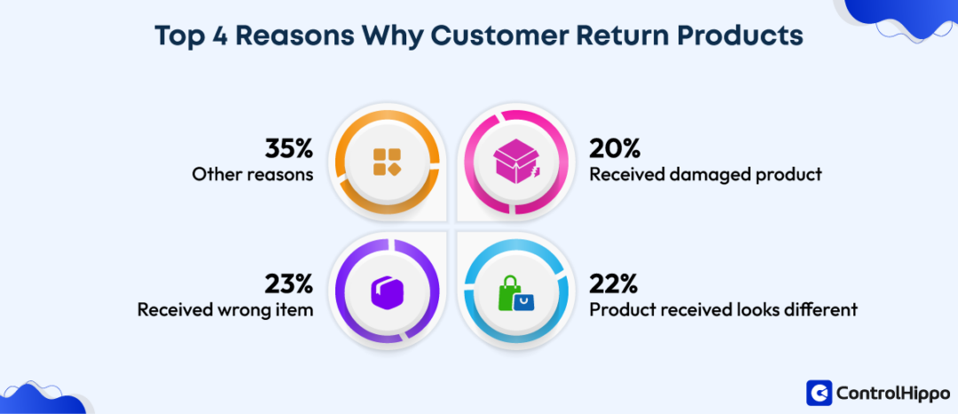 Ecommerce Customer Service: 8 Best Practices To Deliver Exceptional ...