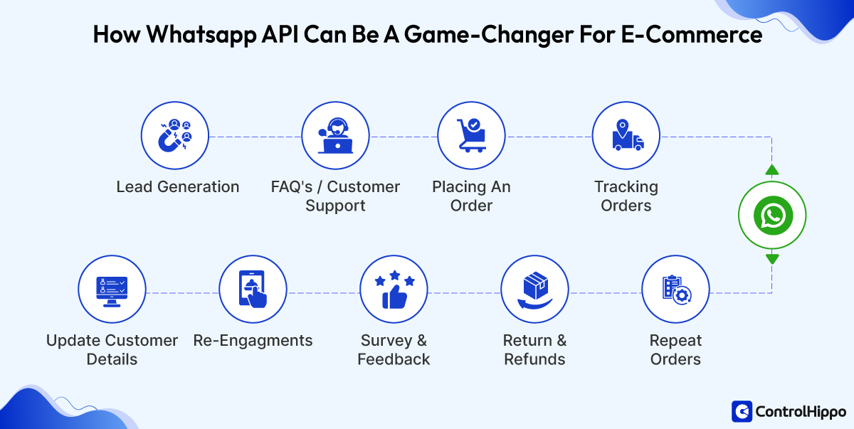 WhatsApp API Indonesia: Transforming Business Communication