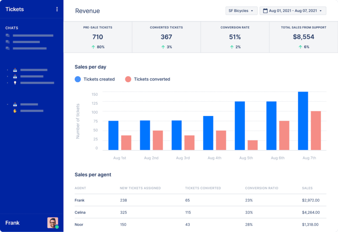 a-complete-guide-to-ai-chatbots-for-customer-service
