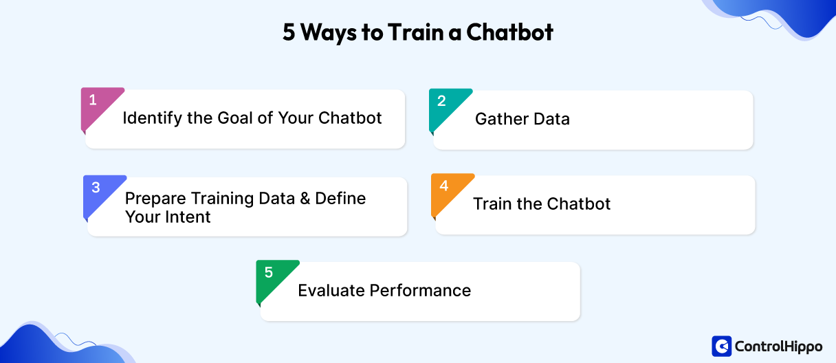 How to Create a Chatbot: Build AI Chatbot in 2025