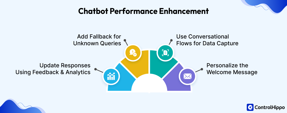 How to Create a Chatbot: Build AI Chatbot in 2025