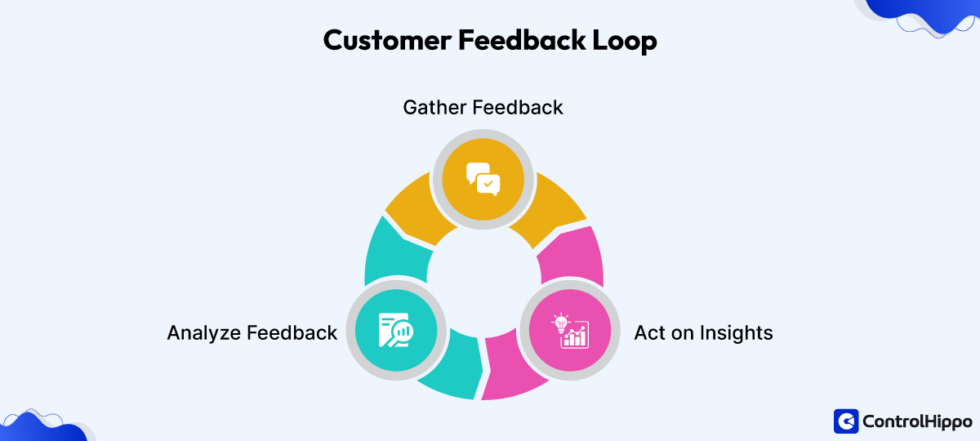 What Is Customer Service? Definition, Skills & Best Practices