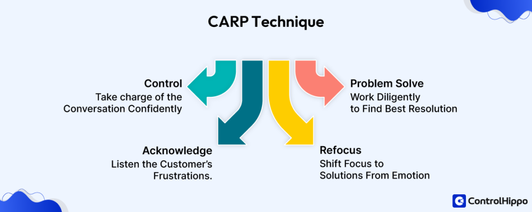 12 Effective Customer Service Techniques for Support Teams