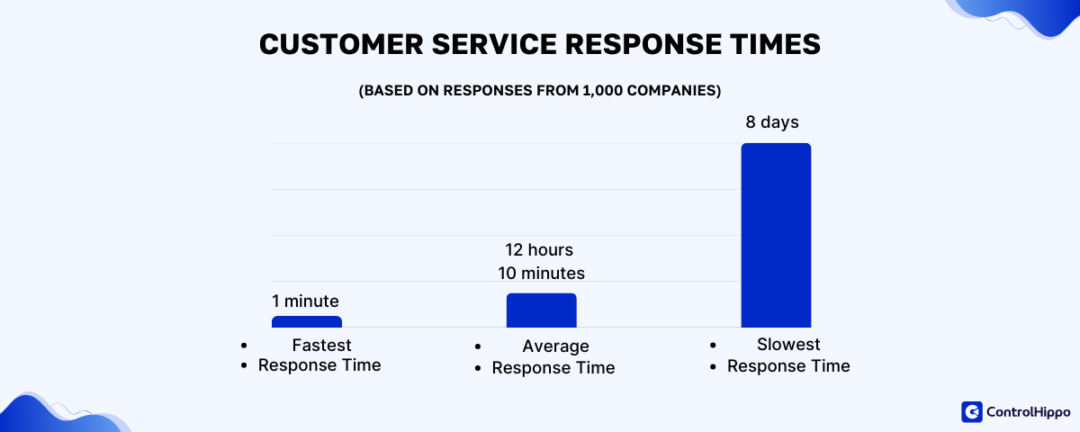19 Critical Customer Service Challenges & Solution