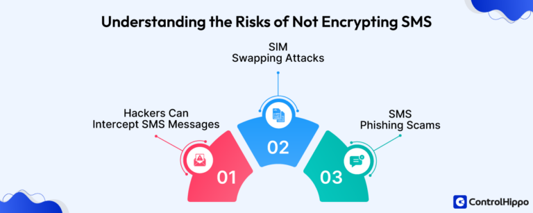 What is SMS Encryption: Are Text Messages Secure?