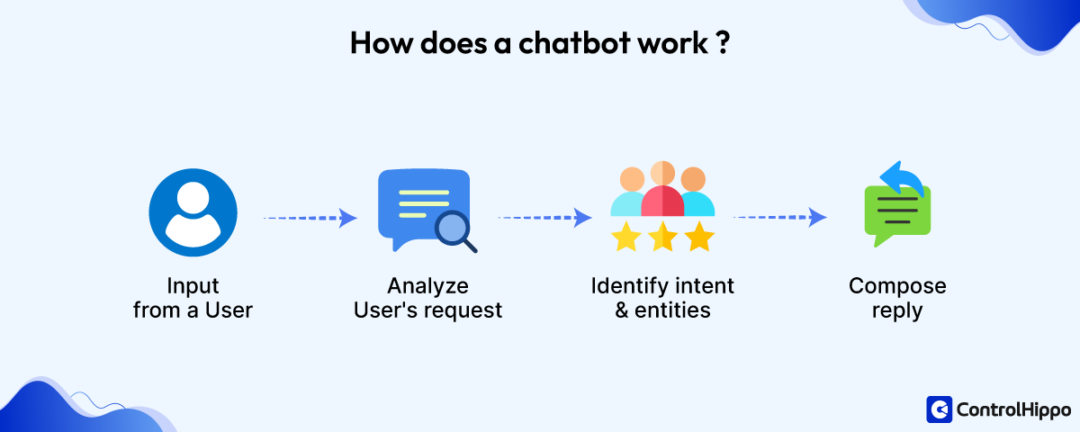 Chatbot vs. AI Virtual Assistant: Key Differences You Should Know